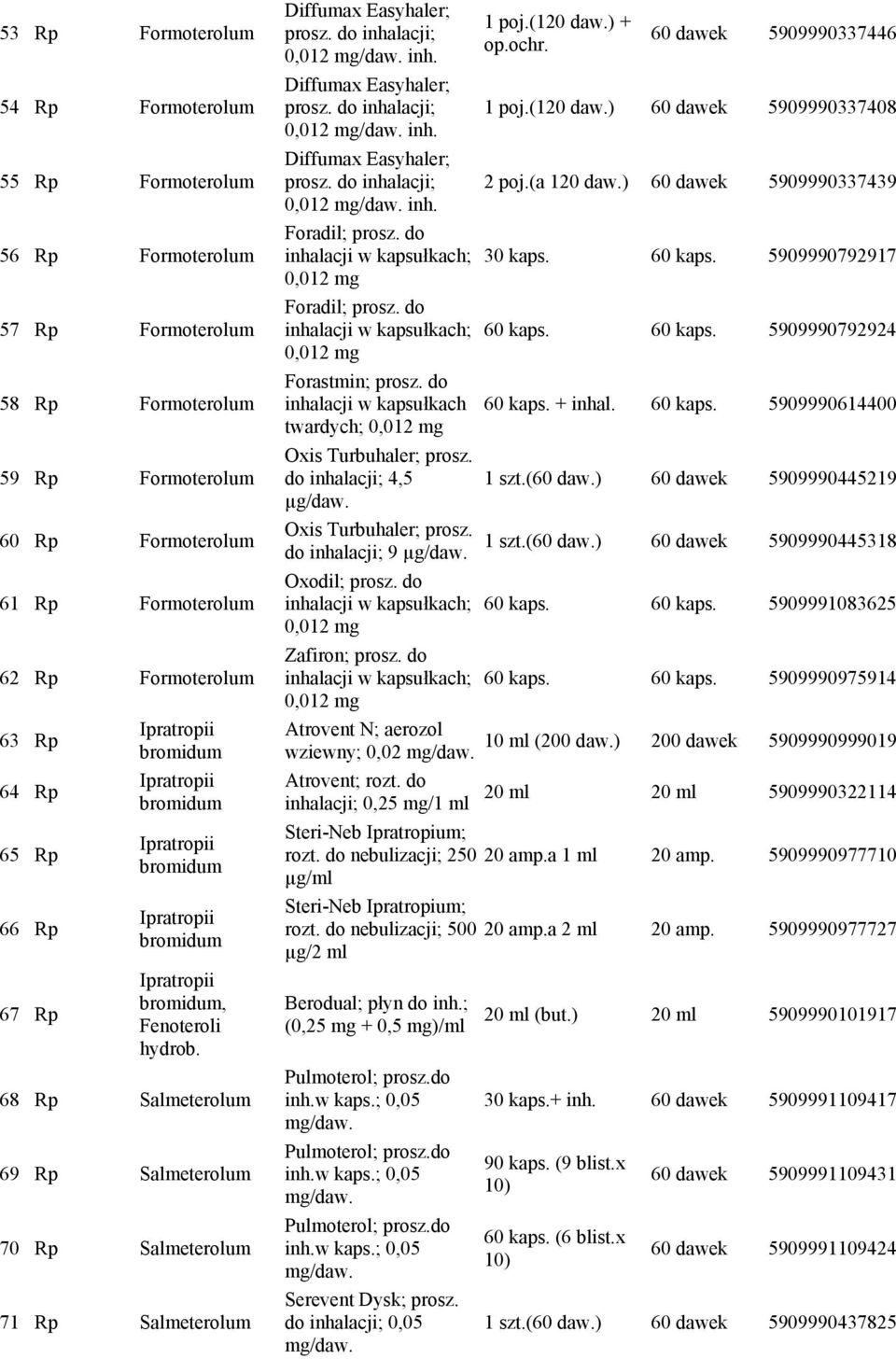 do inhalacji; 0,012 /daw. inh. Diffumax Easyhaler; prosz. do inhalacji; 0,012 /daw. inh. Diffumax Easyhaler; prosz. do inhalacji; 0,012 /daw. inh. 1 poj.(120 daw.) + op.ochr.