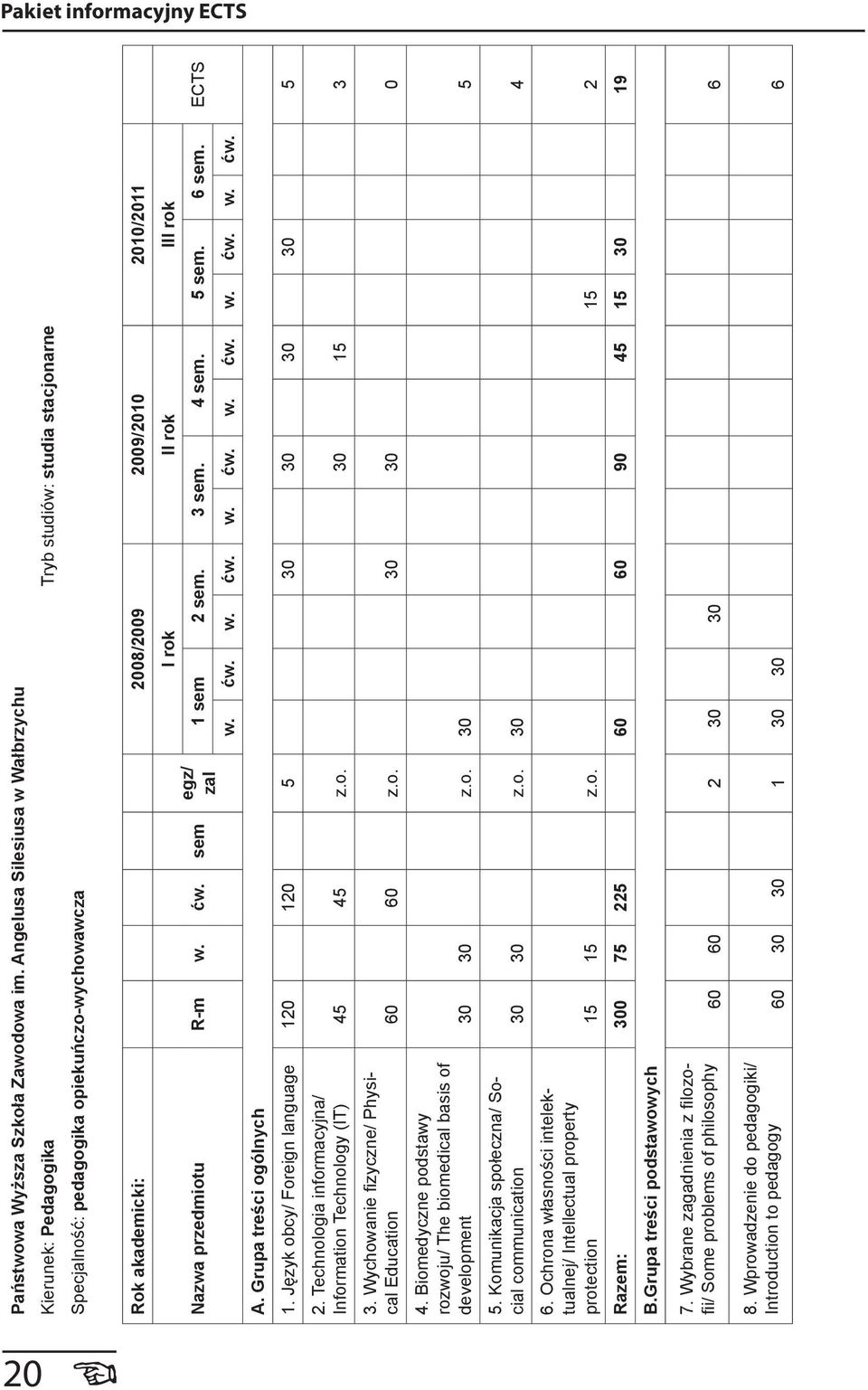 w. ćw. sem egz/ zal A. Grupa treści ogólnych I rok II rok III rok 1 sem 2 sem. 3 sem. 4 sem. 5 sem. 6 sem. w. ćw. w. ćw. w. ćw. w. ćw. w. ćw. w. ćw. 1. Język obcy/ Foreign language 120 120 5 30 30 30 30 5 2.