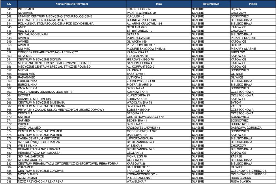 BATOREGO 19 ŚLĄSKIE CHORZÓW 547 SZPITAL POD BUKAMI SZARA 5 ŚLĄSKIE BIELSKO-BIAŁA 548 AVIMED POPIEŁUSZKI 50 ŚLĄSKIE PIEKARY ŚLĄSKIE 549 AVIMED GLIWICKA 159 ŚLĄSKIE KATOWICE 550 AVIMED PL.