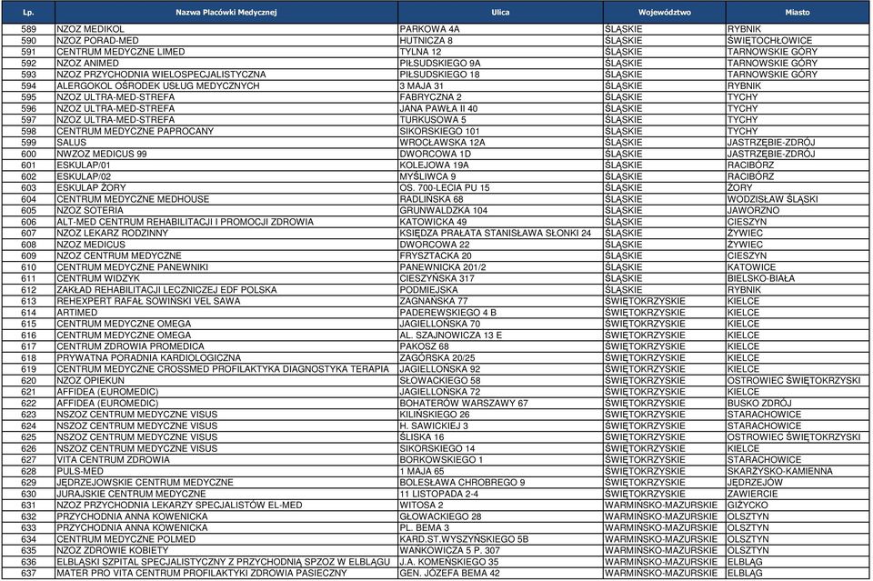 ŚLĄSKIE TYCHY 596 NZOZ ULTRA-MED-STREFA JANA PAWŁA II 40 ŚLĄSKIE TYCHY 597 NZOZ ULTRA-MED-STREFA TURKUSOWA 5 ŚLĄSKIE TYCHY 598 CENTRUM MEDYCZNE PAPROCANY SIKORSKIEGO 101 ŚLĄSKIE TYCHY 599 SALUS