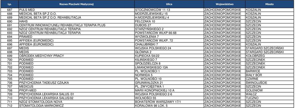 CENTRUM REHABILITACJI TERAPIA STARZYŃSKIEGO 2 ZACHODNIOPOMORSKIE SZCZECIN 693 NZOZ CENTRUM REHABILITACJI TERAPIA POWSTAŃCÓW WLKP 66-68 ZACHODNIOPOMORSKIE SZCZECIN 694 PRAMED WYZWOLENIA 7