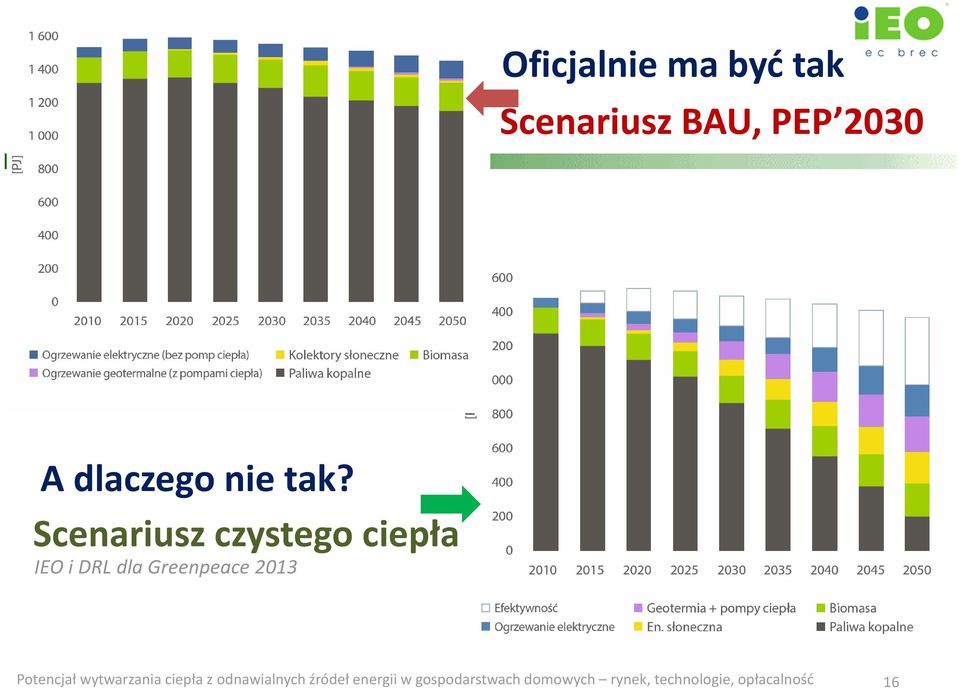 Potencjał wytwarzania ciepła z odnawialnych źródeł energii w