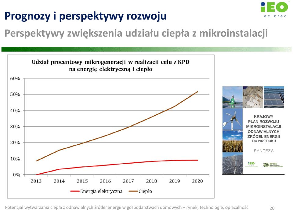 Potencjał wytwarzania ciepła z odnawialnych źródeł