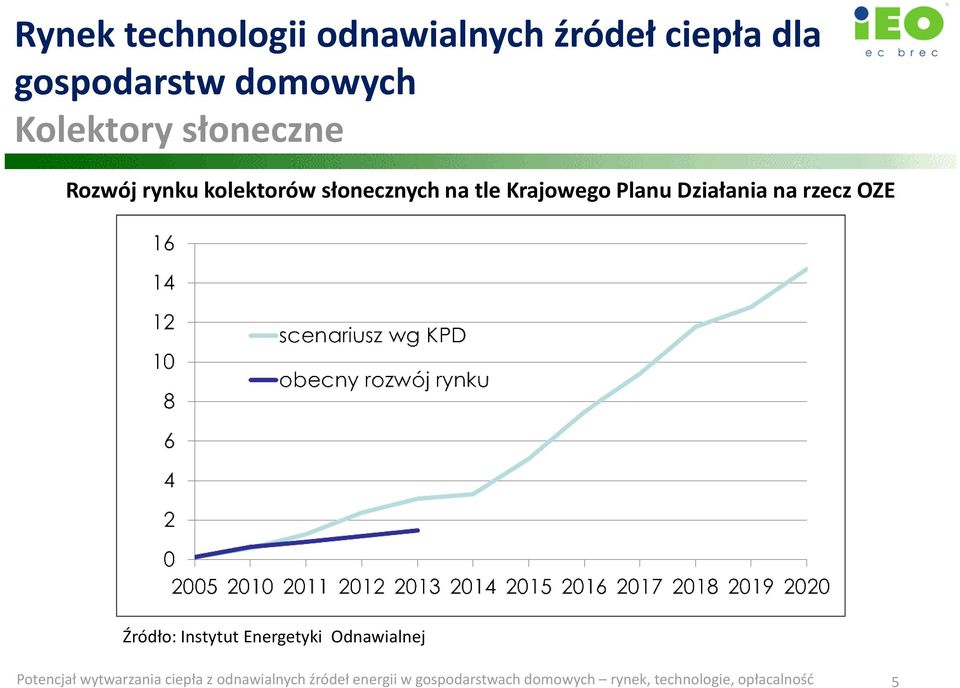 rzecz OZE Źródło: Instytut Energetyki Odnawialnej Potencjał wytwarzania ciepła z