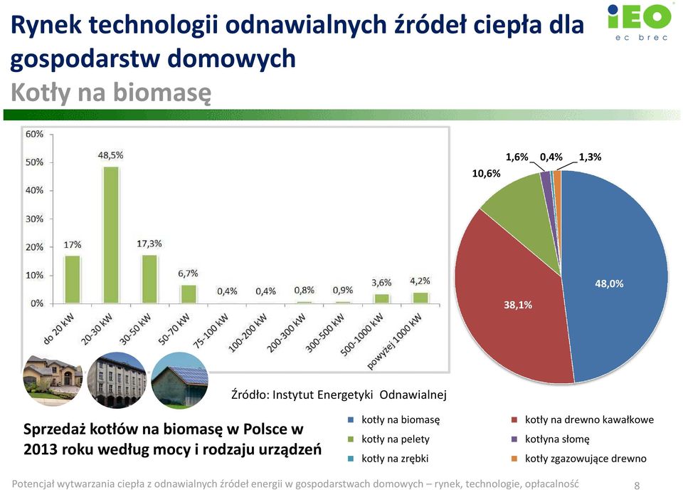 urządzeń kotły na biomasę kotły na drewno kawałkowe kotły na pelety kotłyna słomę kotły na zrębki kotły zgazowujące