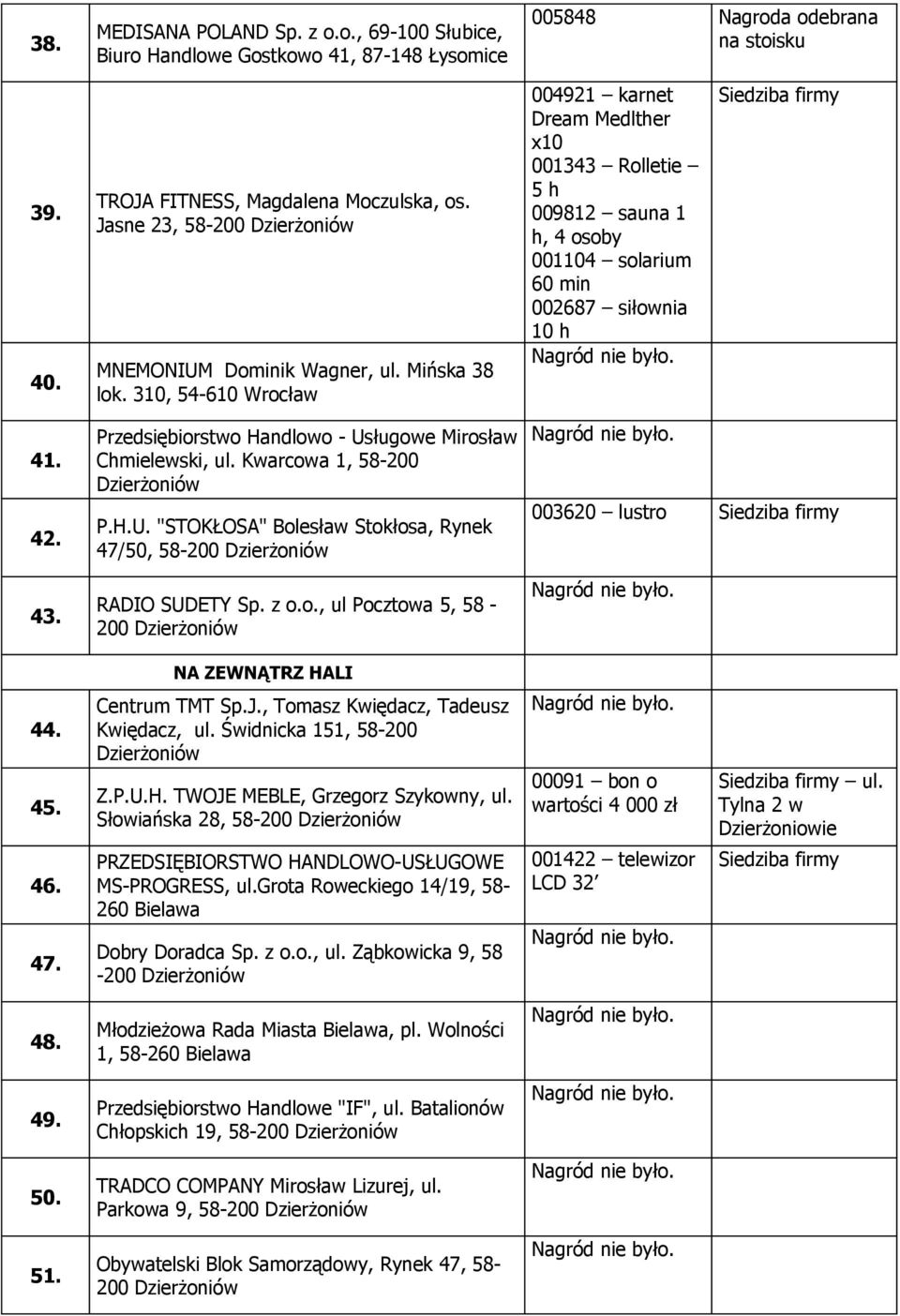 310, 54-610 Wrocław 004921 karnet Dream Medlther x10 001343 Rolletie 5 h 009812 sauna 1 h, 4 osoby 001104 solarium 60 min 002687 siłownia 10 h 41. 42. 43.