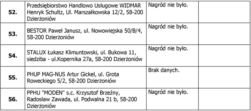 Nowowiejska 50/B/4, 58-200 STALUX Łukasz Klimuntowski, ul. Bukowa 11, siedziba - ul.