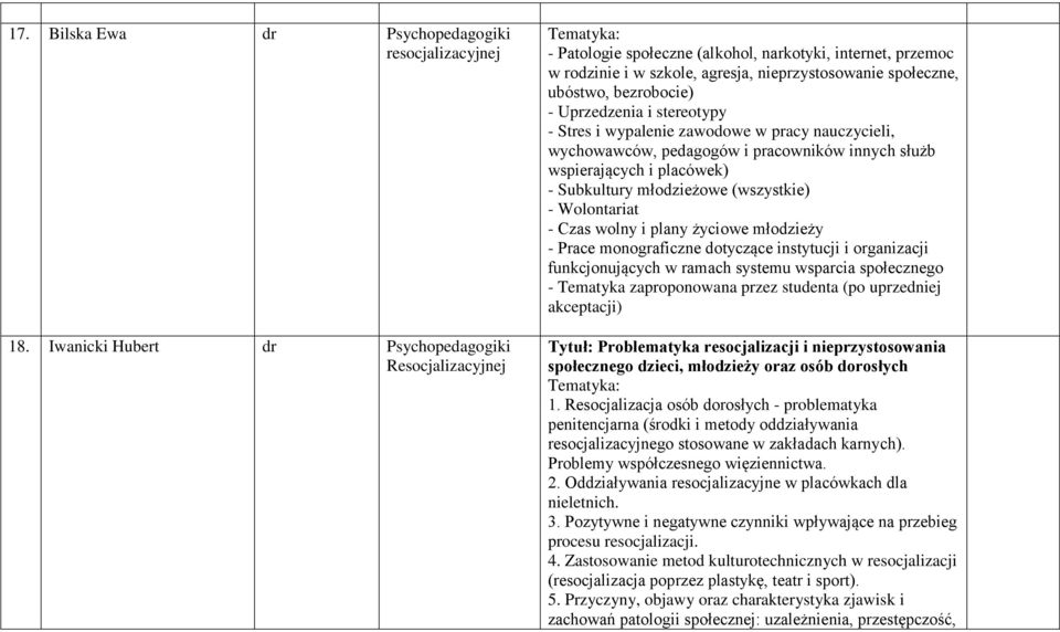 Uprzedzenia i stereotypy - Stres i wypalenie zawodowe w pracy nauczycieli, wychowawców, pedagogów i pracowników innych służb wspierających i placówek) - Subkultury młodzieżowe (wszystkie) -