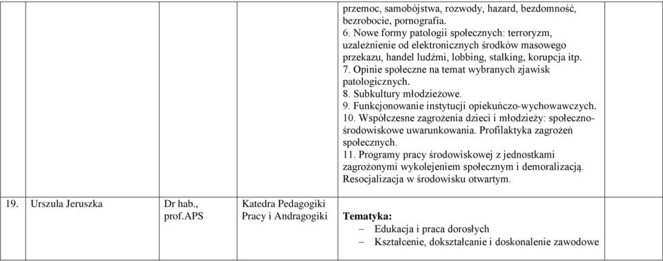 Opinie społeczne na temat wybranych zjawisk patologicznych. 8. Subkultury młodzieżowe. 9. Funkcjonowanie instytucji opiekuńczo-wychowawczych. 10.