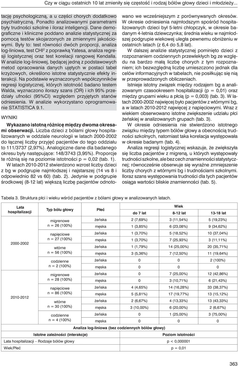 Były to: test równości dwóch proporcji, analiza log-liniowa, test CHI 2 z poprawką Yatesa, analiza regresji logistycznej oraz test korelacji rangowej Kendalla.