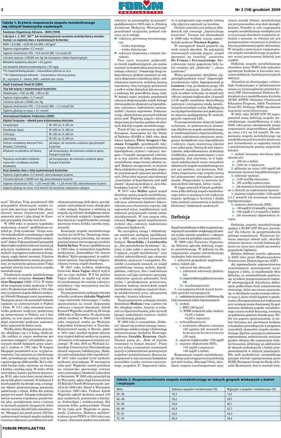 Stężenie cholesterolu HDL <0,9 mmol/l (M); 1,0 mmol/l (K) Ciśnienie tętnicze 140/90 mm Hg lub stosowanie leków hipotensyjnych Wskaźnik wydalania albumin >20 µg/min lub wskaźnik albuminuria/kreatynina