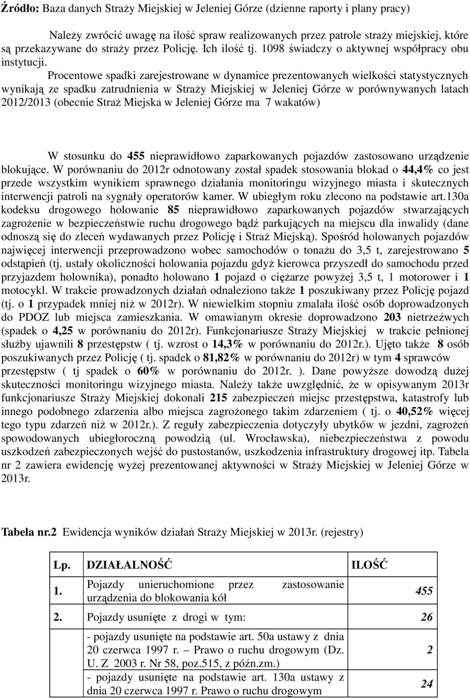 Procentowe spadki zarejestrowane w dynamice prezentowanych wielkości statystycznych wynikają ze spadku zatrudnienia w Straży Miejskiej w Jeleniej Górze w porównywanych latach 2012/2013 (obecnie Straż