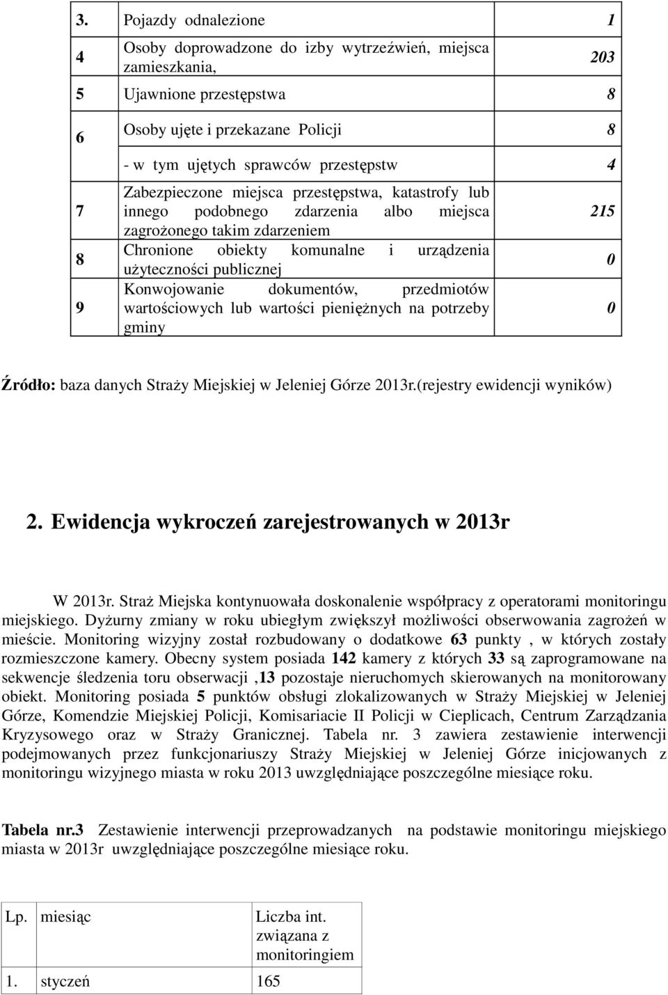 dokumentów, przedmiotów wartościowych lub wartości pieniężnych na potrzeby gminy 215 0 0 Źródło: baza danych Straży Miejskiej w Jeleniej Górze 2013r.(rejestry ewidencji wyników) 2.