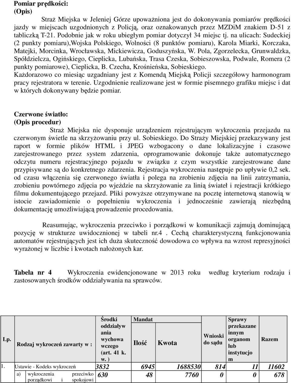 na ulicach: Sudeckiej (2 punkty pomiaru),wojska Polskiego, Wolności (8 punktów pomiaru), Karola Miarki, Korczaka, Matejki, Morcinka, Wrocławska, Mickiewicza, Goduszyńska, W.