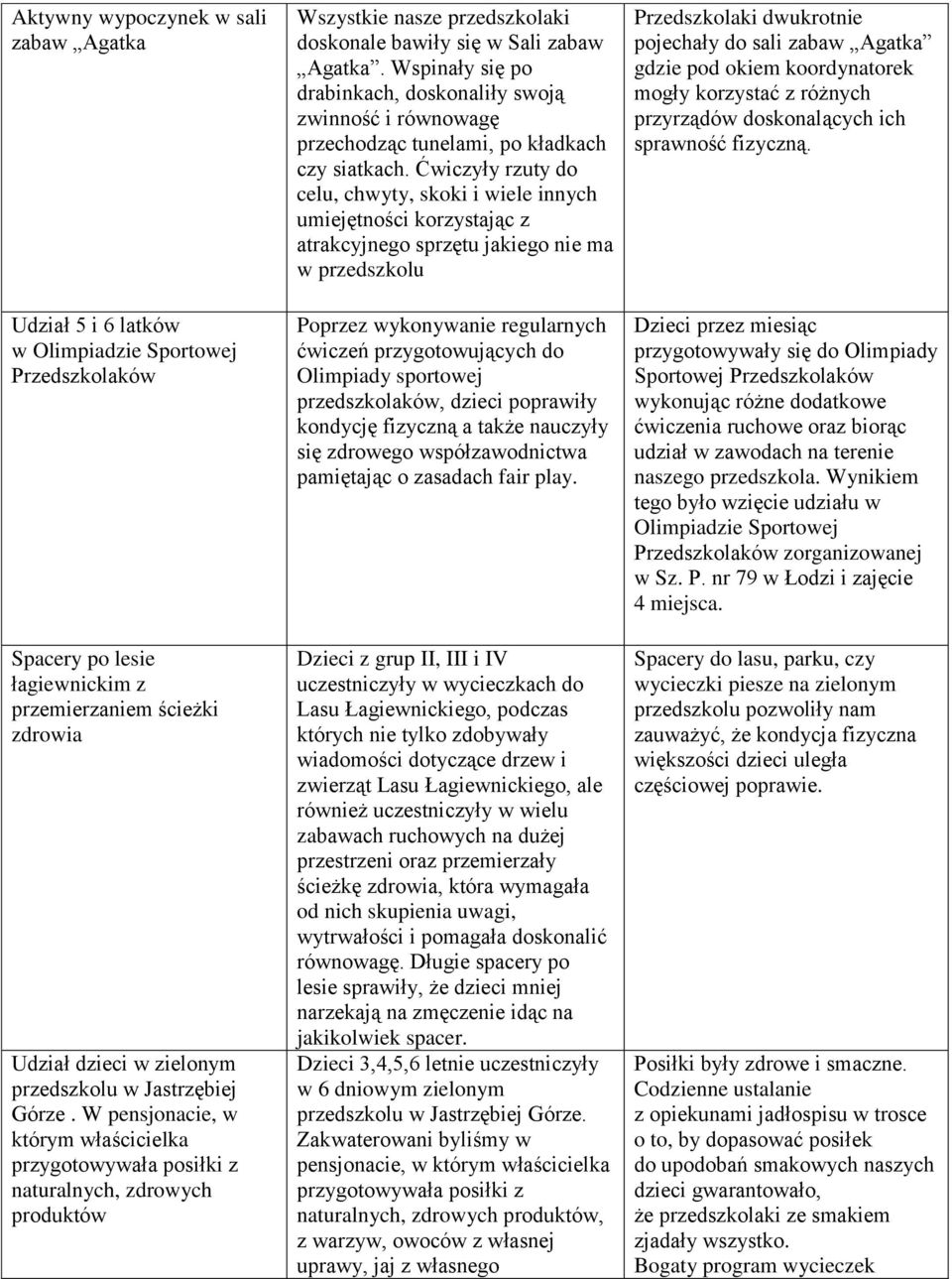 Wspinały się po drabinkach, doskonaliły swoją zwinność i równowagę przechodząc tunelami, po kładkach czy siatkach.