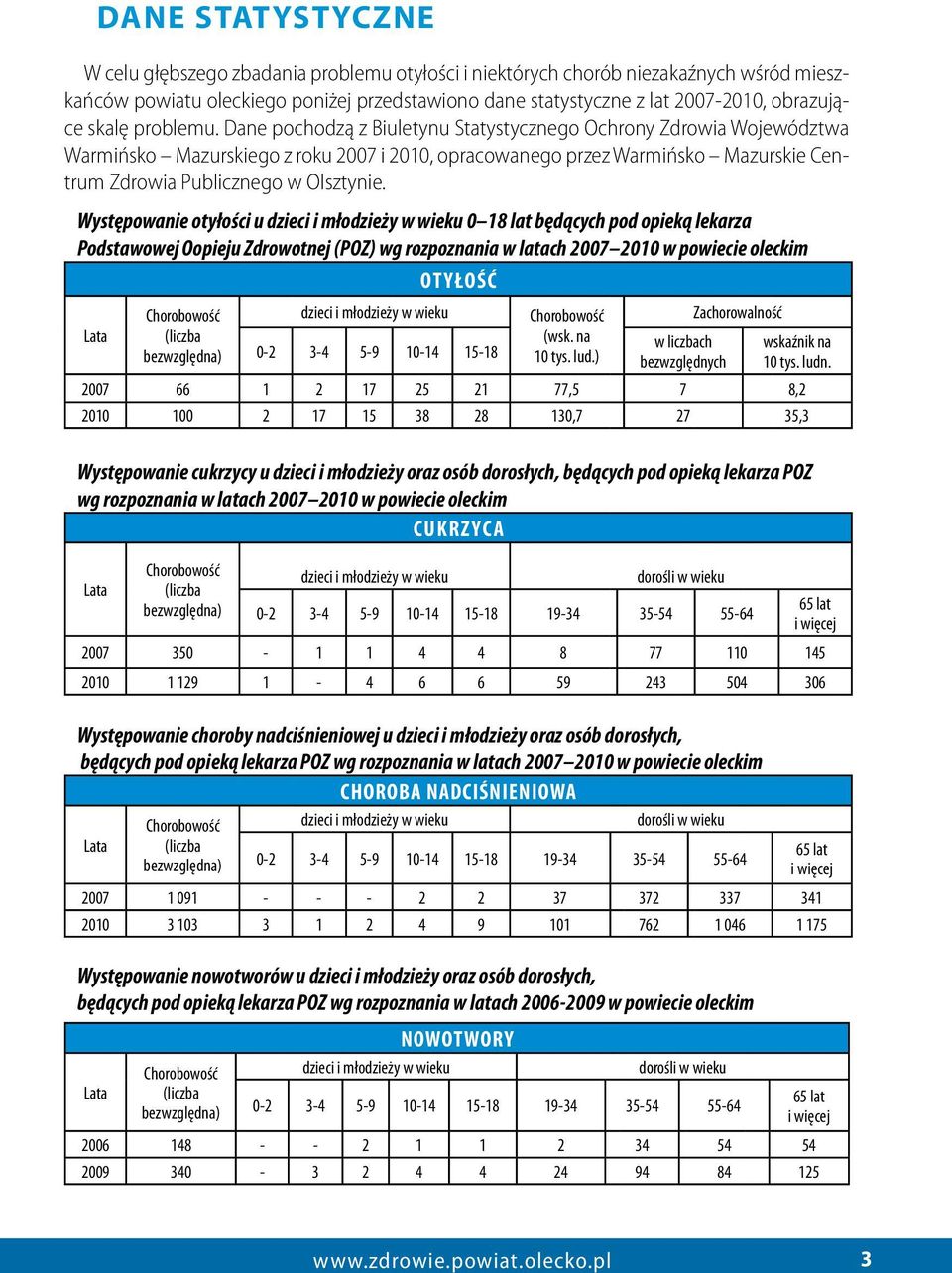 Dane pochodzą z Biuletynu Statystycznego Ochrony Zdrowia Województwa Warmińsko Mazurskiego z roku 2007 i 2010, opracowanego przez Warmińsko Mazurskie Centrum Zdrowia Publicznego w Olsztynie.