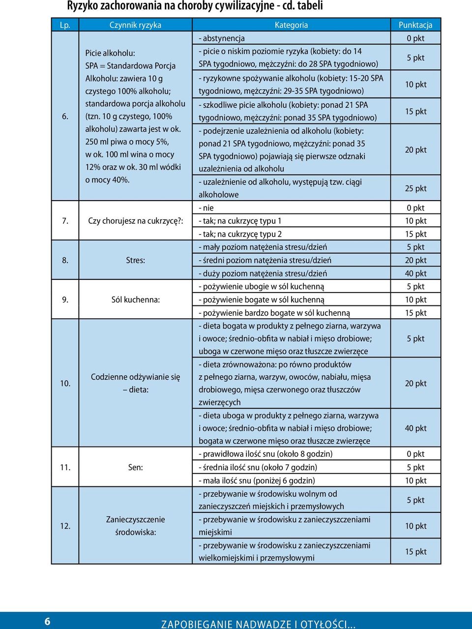 100 ml wina o mocy 12% oraz w ok. 30 ml wódki o mocy 40%. 7. Czy chorujesz na cukrzycę?: 8. Stres: 9. Sól kuchenna: 10. Codzienne odżywianie się dieta: 11. Sen: 12.