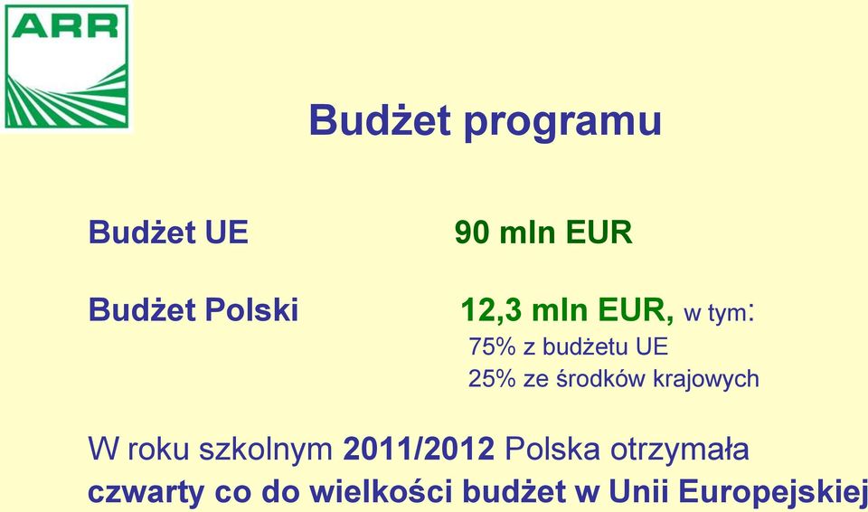 środków krajowych W roku szkolnym 2011/2012 Polska
