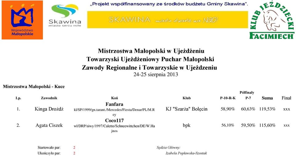 r KJ "Szarża" Bolęcin 58,90% 60,63% 119,53% xxx ey 2.