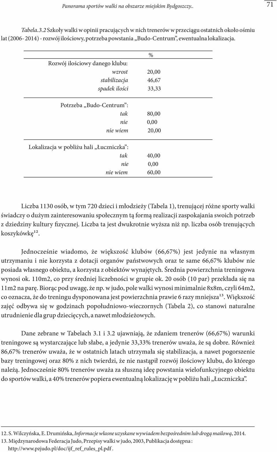 % Rozwój ilościowy danego klubu: wzrost 20,00 stabilizacja 46,67 spadek ilości 33,33 Potrzeba Budo-Centrum : tak 80,00 nie 0,00 nie wiem 20,00 Lokalizacja w pobliżu hali Łuczniczka : tak 40,00 nie