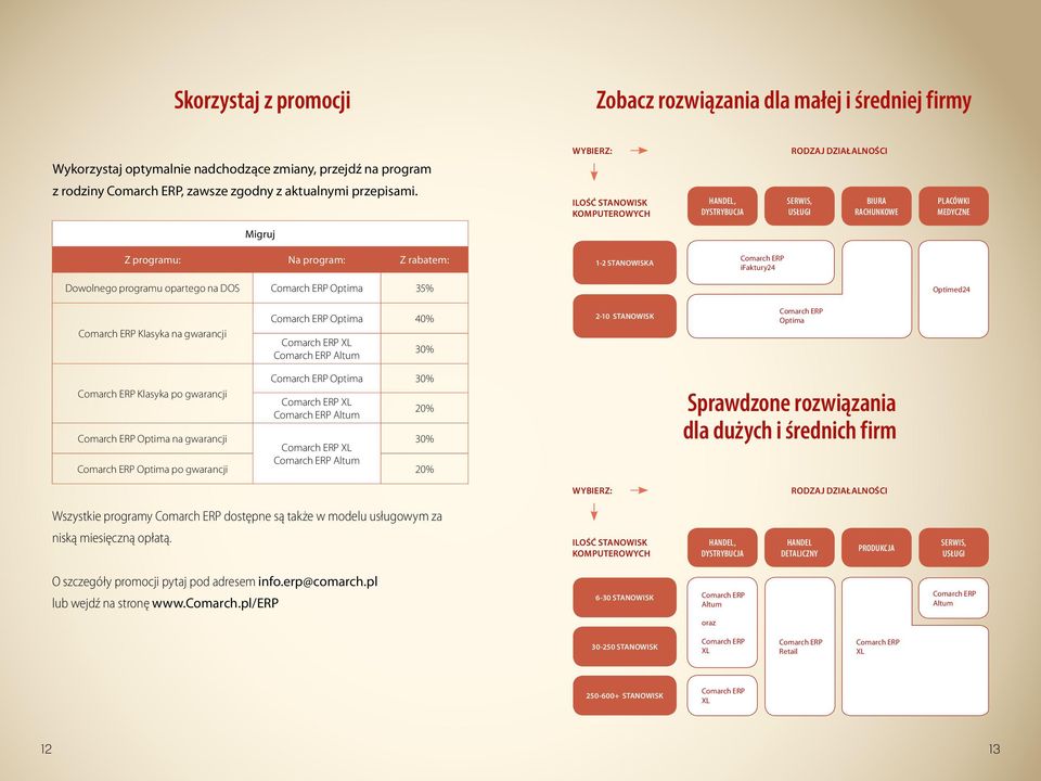 Dowolnego programu opartego na DOS Optima 35% Optimed24 Klasyka na gwarancji Optima 40% XL Altum 30% 2-10 STANOWISK Optima Klasyka po gwarancji Optima 30% XL Altum Optima na gwarancji XL 30% Altum