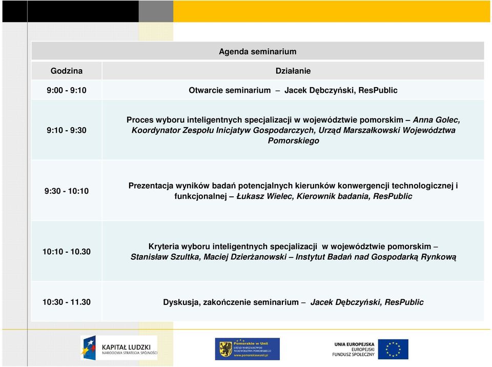 kierunków konwergencji technologicznej i funkcjonalnej Łukasz Wielec, Kierownik badania, ResPublic 10:10-10.