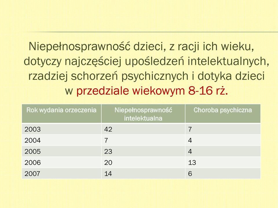 dzieci w przedziale wiekowym 8-16 rż.