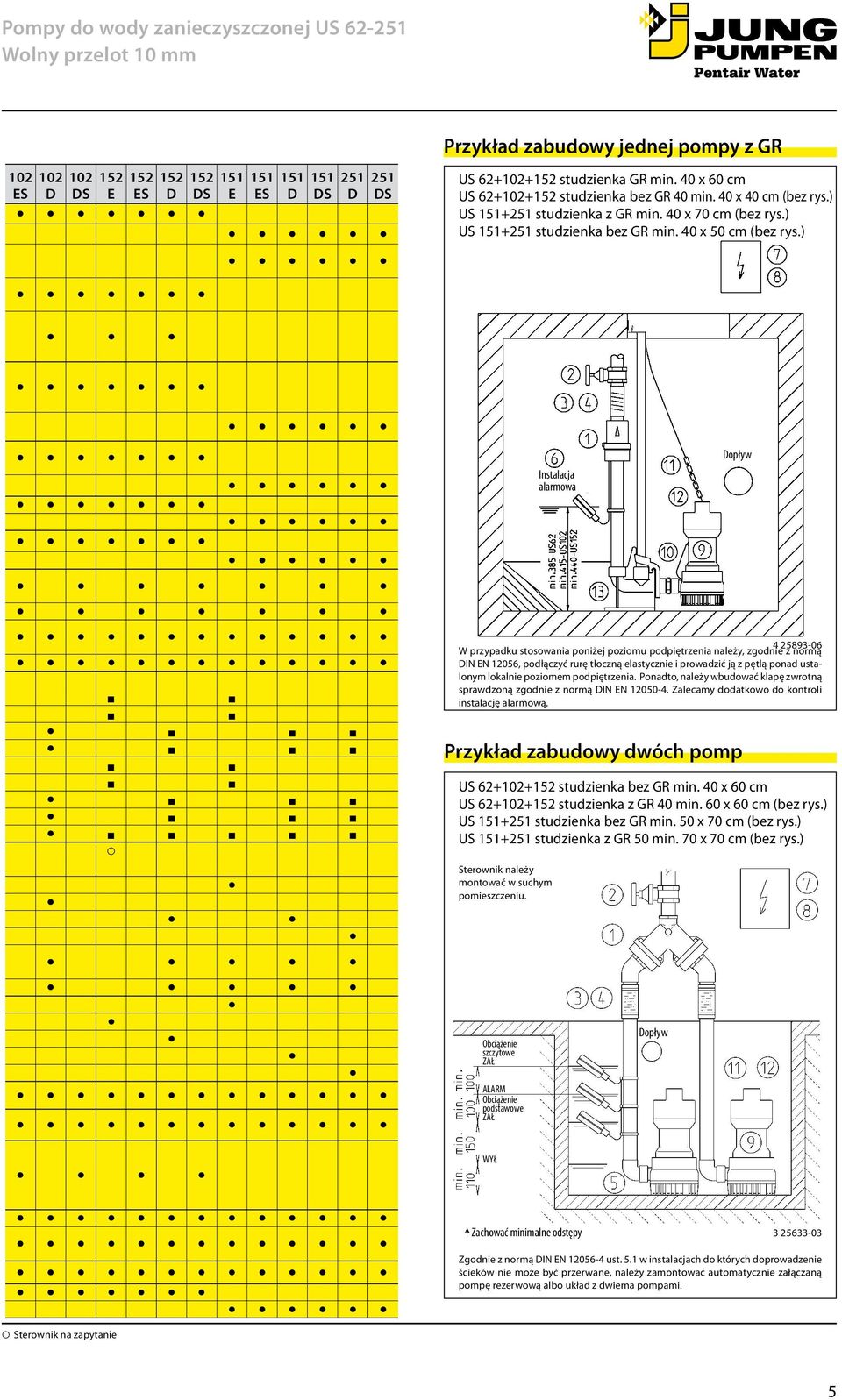 ) Obciążenie szczytowe ALARM Obciążenie podstawowe Instalacja alarmowa opływ opływ 4 25893-06 W przypadku stosowania poniżej poziomu podpiętrzenia należy, zgodnie z normą IN N 12056, podłączyć rurę
