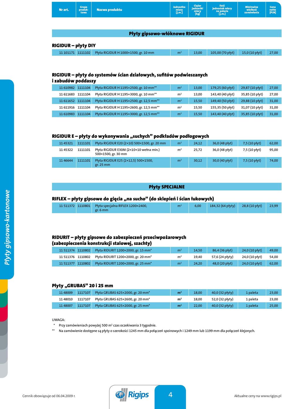 10 mm** m 2 13,00 179,25 (60 płyt) 29,87 (10 płyt) 27,00 11 611683 1111104 Płyta RIGIDUR H 1195 3000, gr.