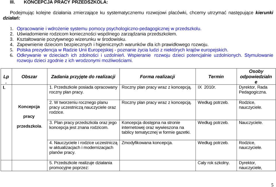 Kształtowanie pozytywnego wizerunku w środowisku. 4. Zapewnienie dzieciom bezpiecznych i higienicznych warunków dla ich prawidłowego rozwoju. 5.