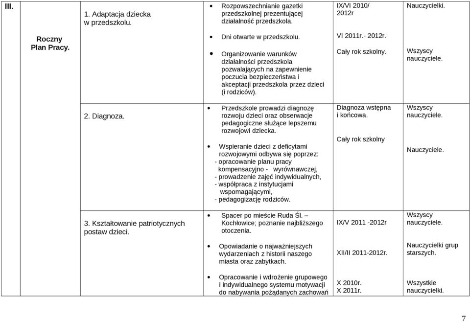 Przedszkole prowadzi diagnozę rozwoju dzieci oraz obserwacje pedagogiczne służące lepszemu rozwojowi dziecka.