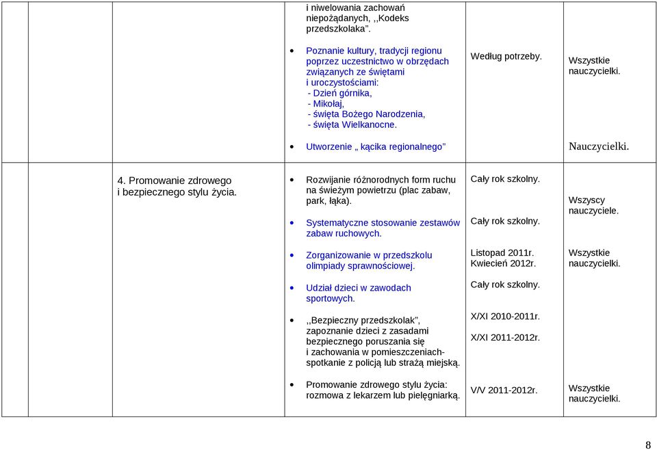 Według potrzeby. Wszystkie nauczycielki. Utworzenie kącika regionalnego 4. Promowanie zdrowego i bezpiecznego stylu życia.