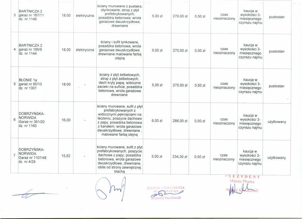 posadzka betonowa, wrota 4 garaż nr 185/9 18,00 elektryczna garażowe dwuskrzydłowe, dz. nr 1144 drewniane malowane farbą 5,00 zł 270,00 zł olejną BŁONIE 1a 5 garaż nr 857/3 18,00 dz.