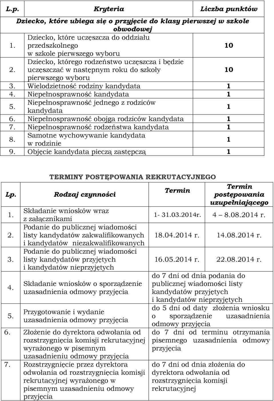 Niepełnosprawność jednego z rodziców kandydata 6. Niepełnosprawność obojga rodziców kandydata 7. Niepełnosprawność rodzeństwa kandydata 8. Samotne wychowywanie kandydata w rodzinie 9.