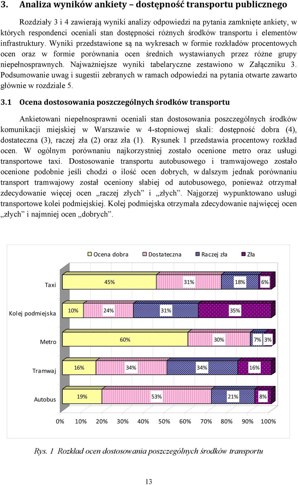 Wyniki przedstawione są na wykresach w formie rozkładów procentowych ocen oraz w formie porównania ocen średnich wystawianych przez różne grupy niepełnosprawnych.