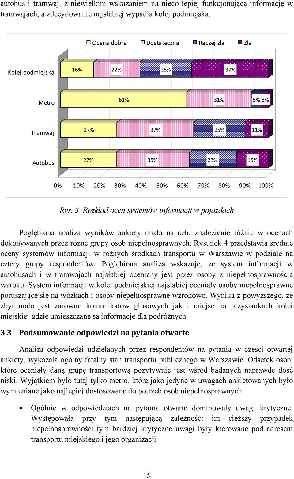 3 Rozkład ocen systemów informacji w pojazdach Pogłębiona analiza wyników ankiety miała na celu znalezienie różnic w ocenach dokonywanych przez różne grupy osób niepełnosprawnych.