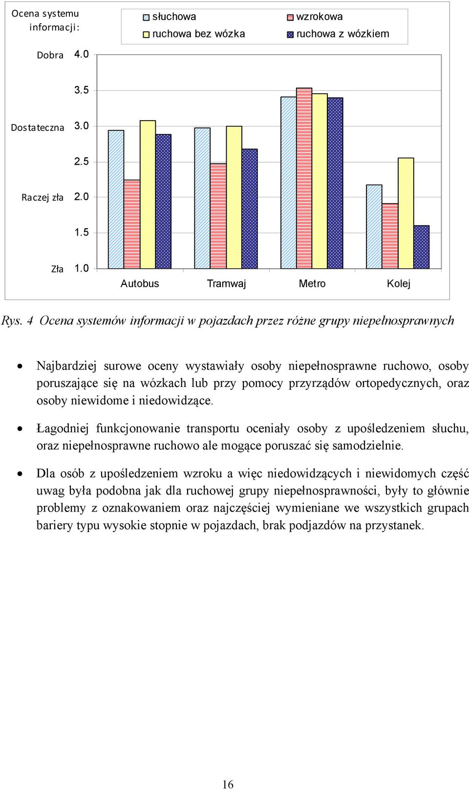 przyrządów ortopedycznych, oraz osoby niewidome i niedowidzące.