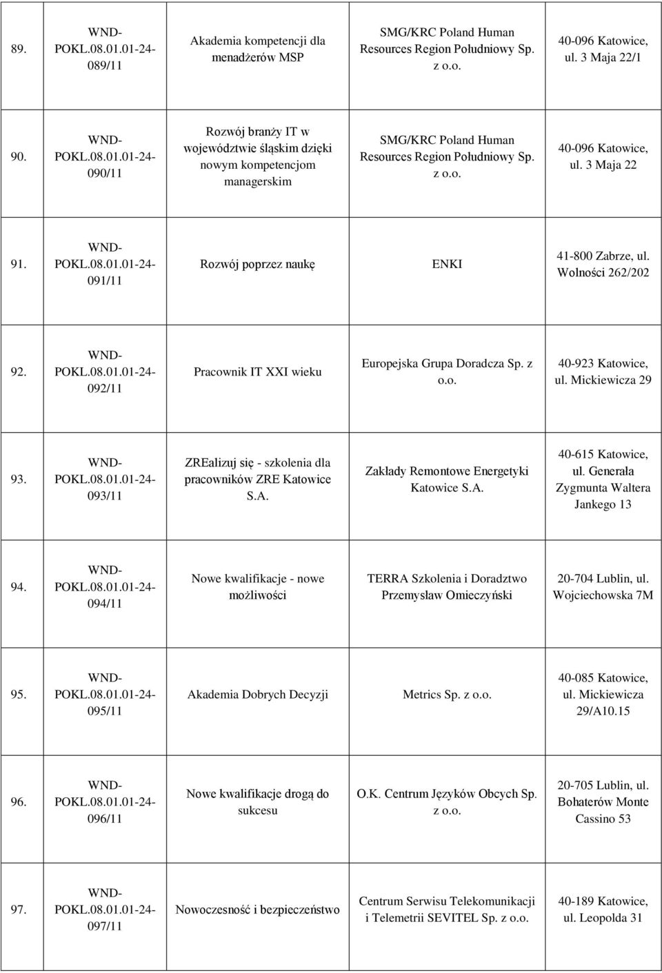 091/11 Rozwój poprzez naukę ENKI 41-800 Zabrze, ul. Wolności 262/202 92. 092/11 Pracownik IT XXI wieku Europejska Grupa Doradcza Sp. z o.o. 40-923 Katowice, ul. Mickiewicza 29 93.