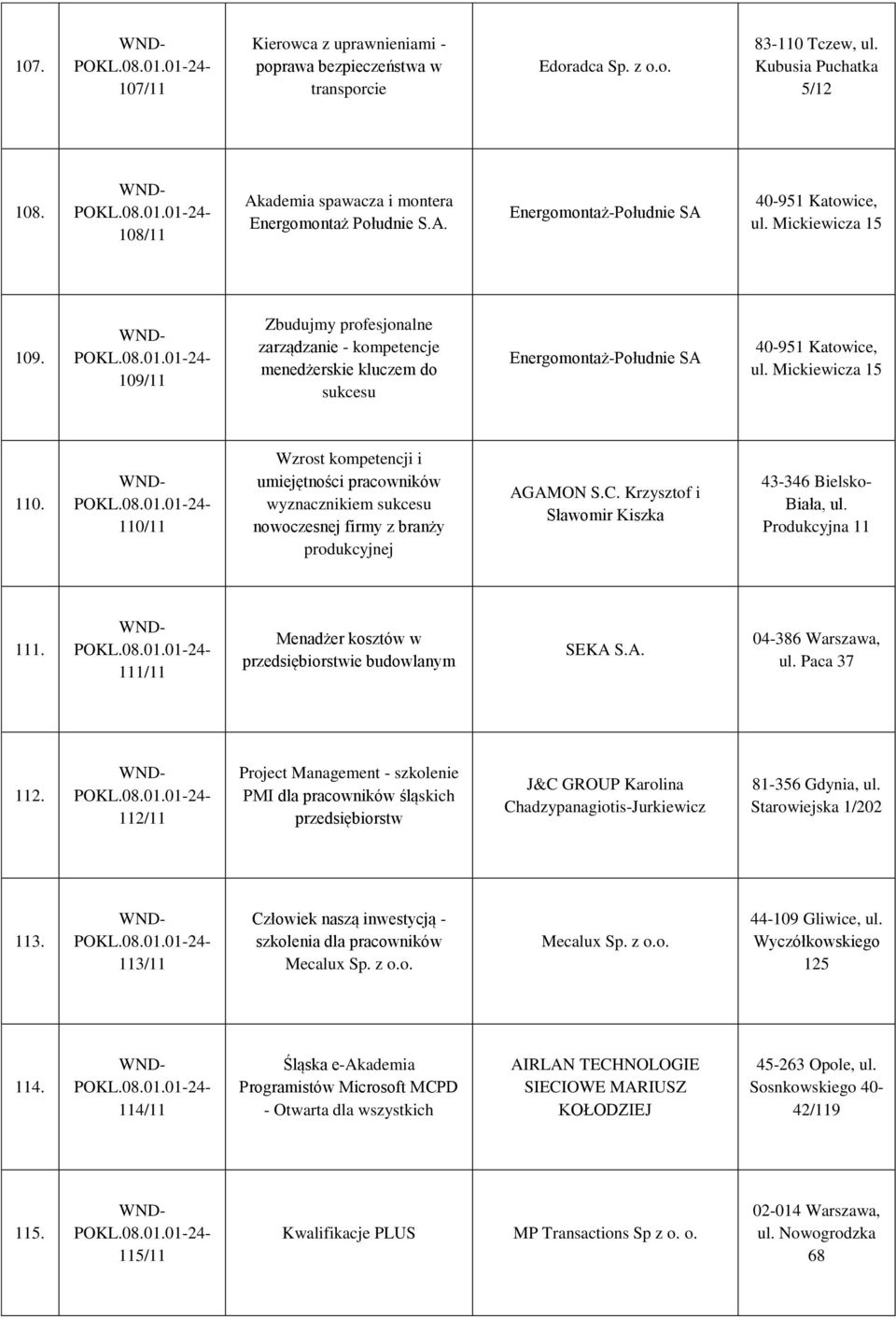 109/11 Zbudujmy profesjonalne zarządzanie - kompetencje menedżerskie kluczem do sukcesu Energomontaż-Południe SA 40-951 Katowice, ul. Mickiewicza 15 110.