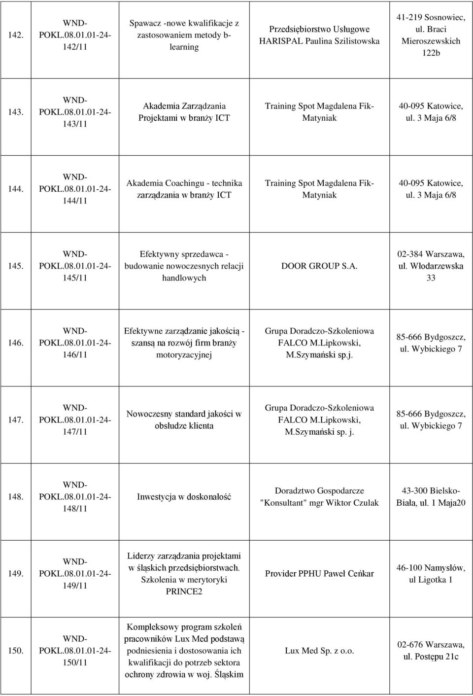 144/11 Akademia Coachingu - technika zarządzania w branży ICT Training Spot Magdalena Fik- Matyniak 40-095 Katowice, ul. 3 Maja 6/8 145.