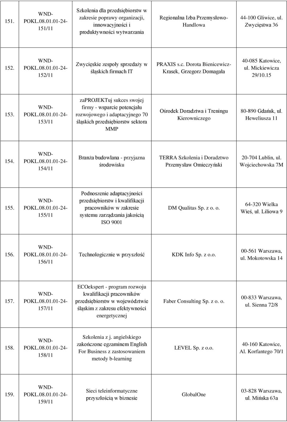 153/11 zaprojektuj sukces swojej firmy - wsparcie potencjału rozwojowego i adaptacyjnego 70 śląskich przedsiębiorstw sektora MMP Ośrodek Doradztwa i Treningu Kierowniczego 80-890 Gdańsk, ul.