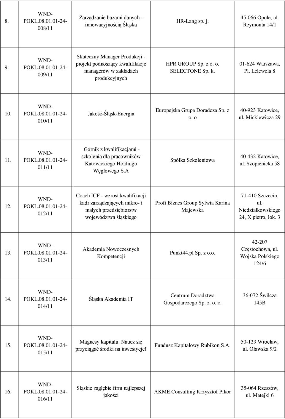 010/11 Jakość-Śląsk-Energia Europejska Grupa Doradcza Sp. z o. o 40-923 Katowice, ul. Mickiewicza 29 11. 011/11 Górnik z kwalifikacjami - szkolenia dla pracowników Katowickiego Holdingu Węglowego S.