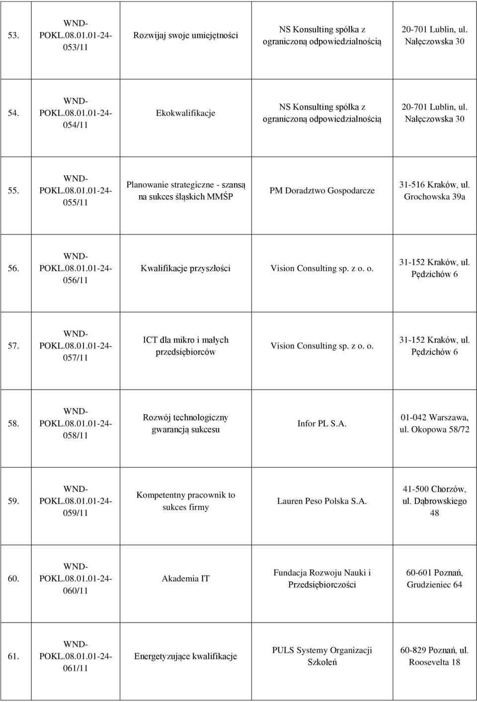 055/11 Planowanie strategiczne - szansą na sukces śląskich MMŚP PM Doradztwo Gospodarcze 31-516 Kraków, ul. Grochowska 39a 56. 056/11 Kwalifikacje przyszłości Vision Consulting sp. z o.