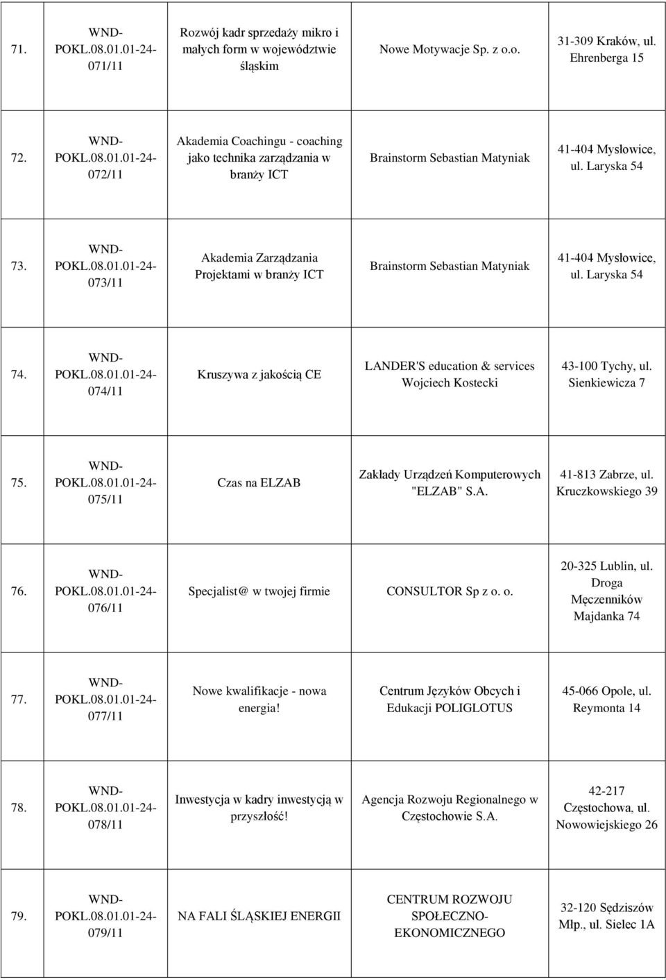 073/11 Akademia Zarządzania Projektami w branży ICT Brainstorm Sebastian Matyniak 41-404 Mysłowice, ul. Laryska 54 74.