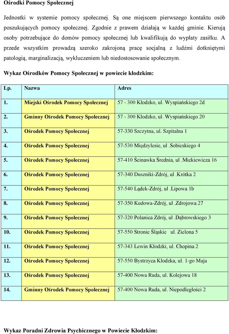 A przede wszystkim prowadzą szeroko zakrojoną pracę socjalną z ludźmi dotkniętymi patologią, marginalizacją, wykluczeniem lub niedostosowanie społecznym.