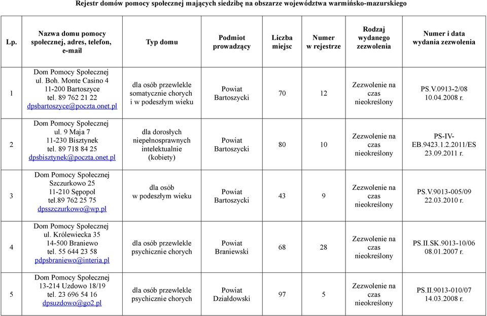 Monte Casino 4 11-200 Bartoszyce tel. 89 762 21 22 dpsbartoszyce@poczta.onet.pl i Bartoszycki 70 12 na PS.V.0913-2/08 10.04.2008 r. 2 ul. 9 Maja 7 11-230 Bisztynek tel.