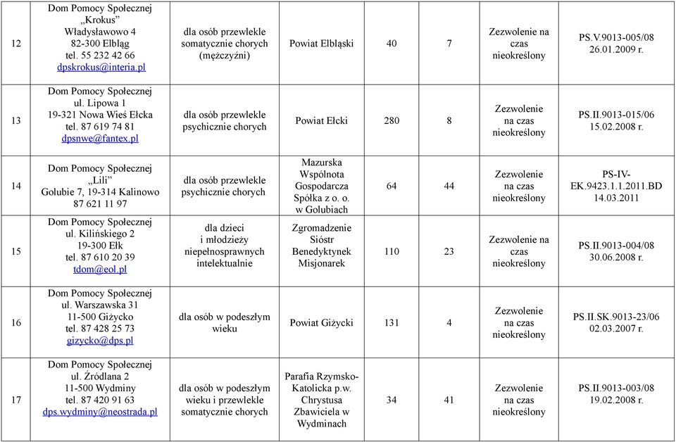 pl dla dzieci i młodzieży Mazurska Wspólnota Gospodarcza Spółka z o. o. w Golubiach Zgromadzenie Sióstr Benedyktynek Misjonarek 64 44 110 23 na PS-IV- EK.9423.1.1.2011.BD 14.03.2011 PS.II.