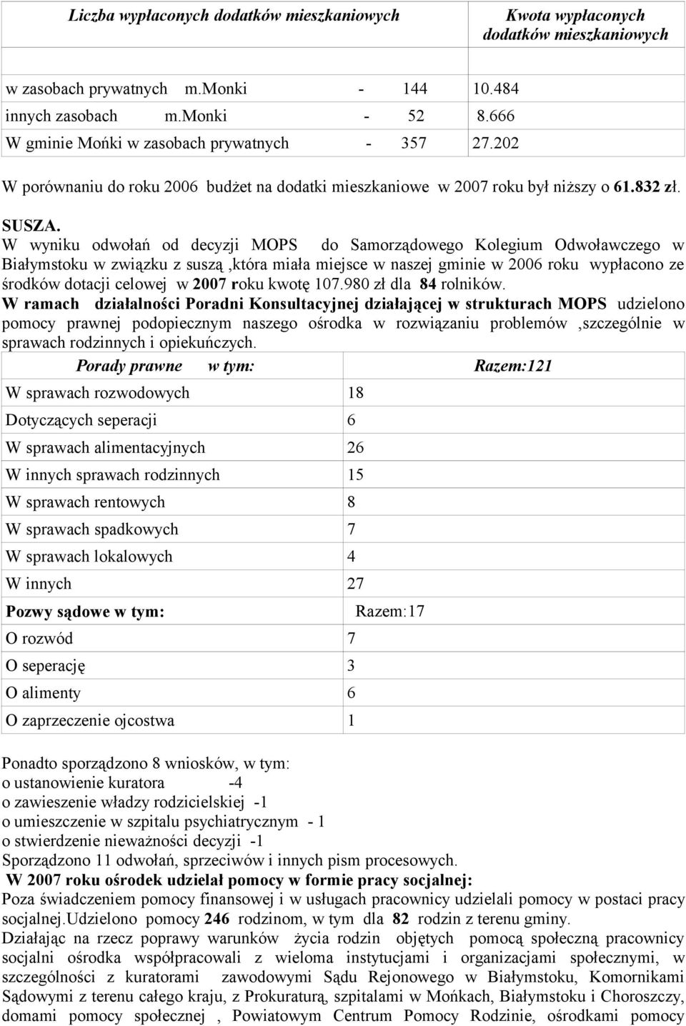 W wyniku odwołań od decyzji MOPS do Samorządowego Kolegium Odwoławczego w Białymstoku w związku z suszą,która miała miejsce w naszej gminie w 2006 roku wypłacono ze środków dotacji celowej w 2007