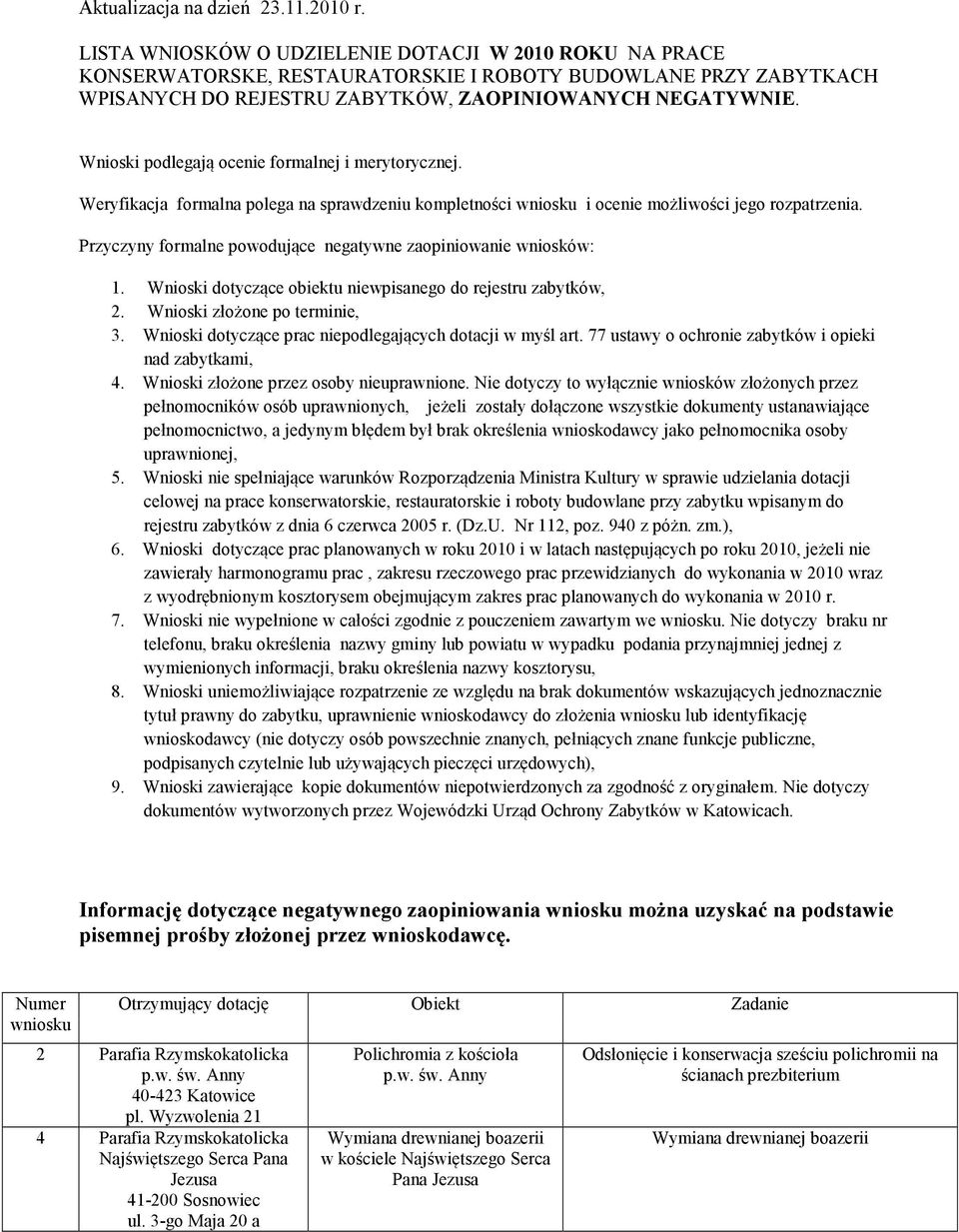 Wnioski podlegają ocenie formalnej i merytorycznej. Weryfikacja formalna polega na sprawdzeniu kompletności wniosku i ocenie możliwości jego rozpatrzenia.