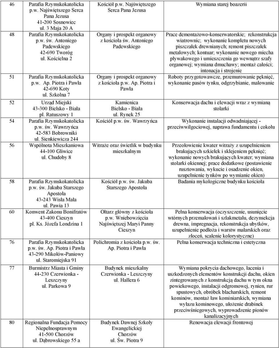 Wawrzyńca 42-583 Bobrowniki ul. Sienkiewicza 244 56 Wspólnota Mieszkaniowa 44-100 Gliwice ul. Chudoby 8 58 Parafia Rzymskokatolicka p.w. św. Jakuba Starszego Apostoła 43-243 Wisła Mała ul.